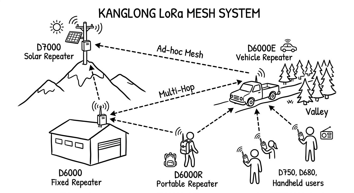 long range walkie talkie