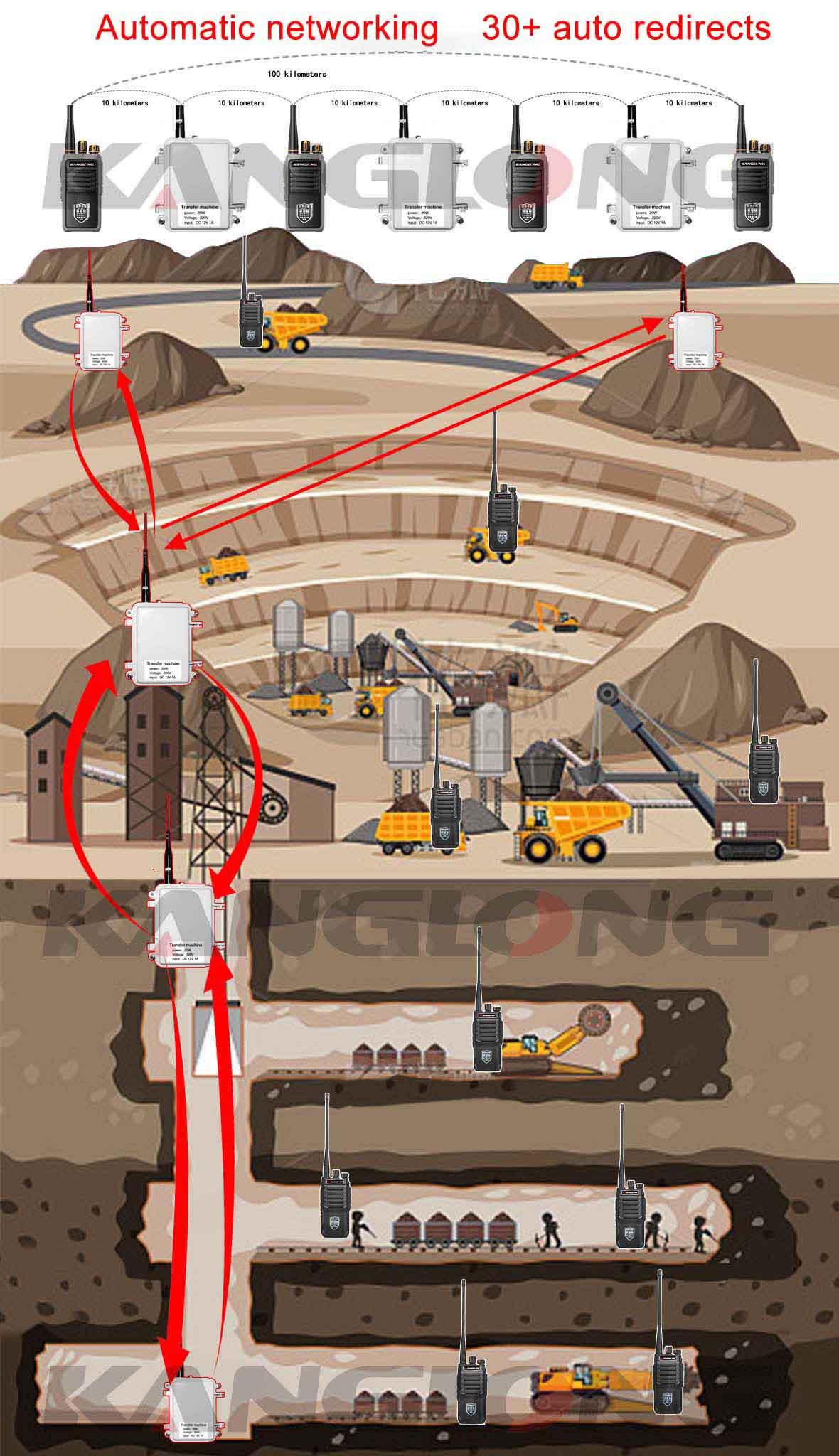 kanglong long range solution