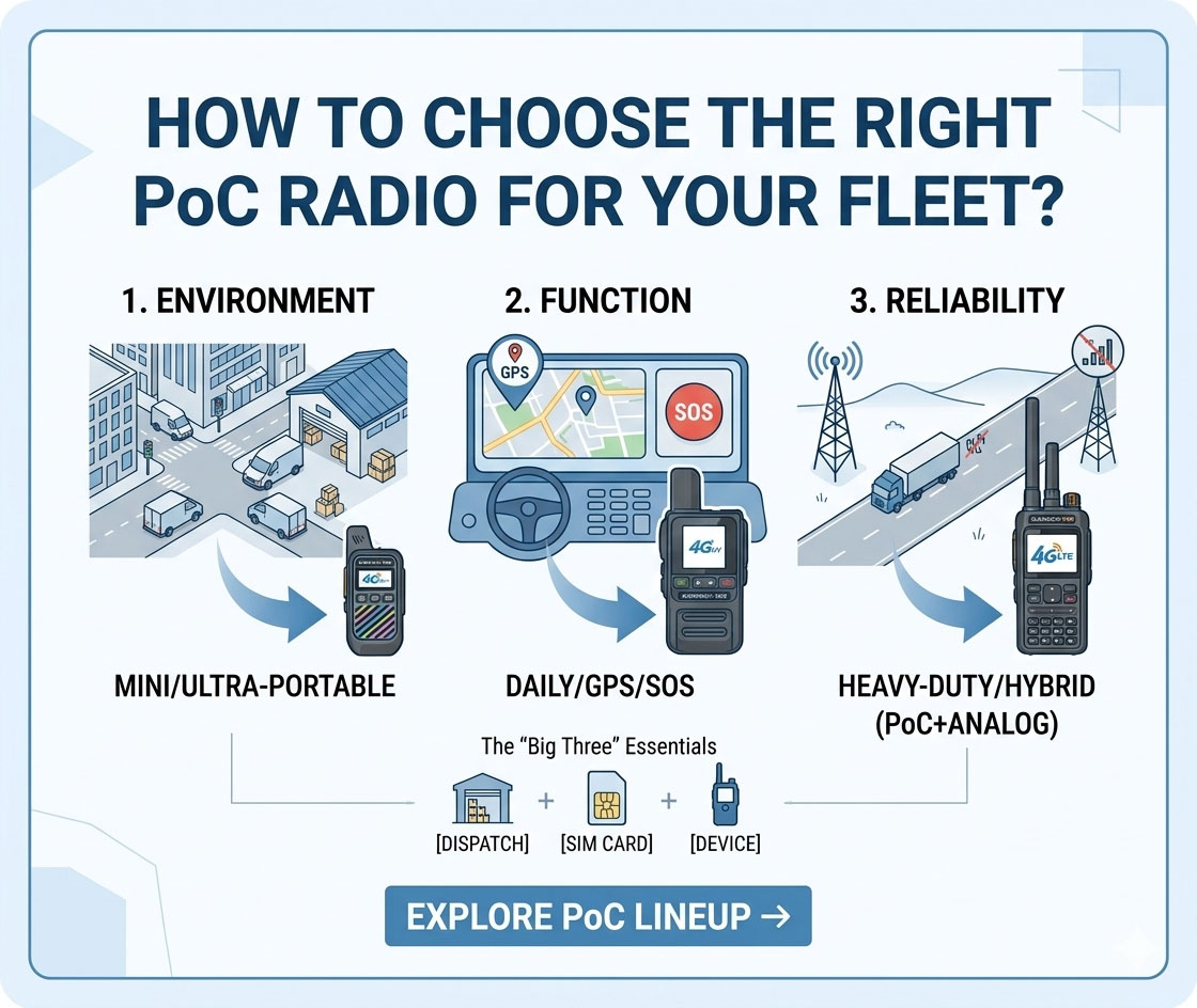 Comment choisir la radio PoC adaptée à votre flotte ?