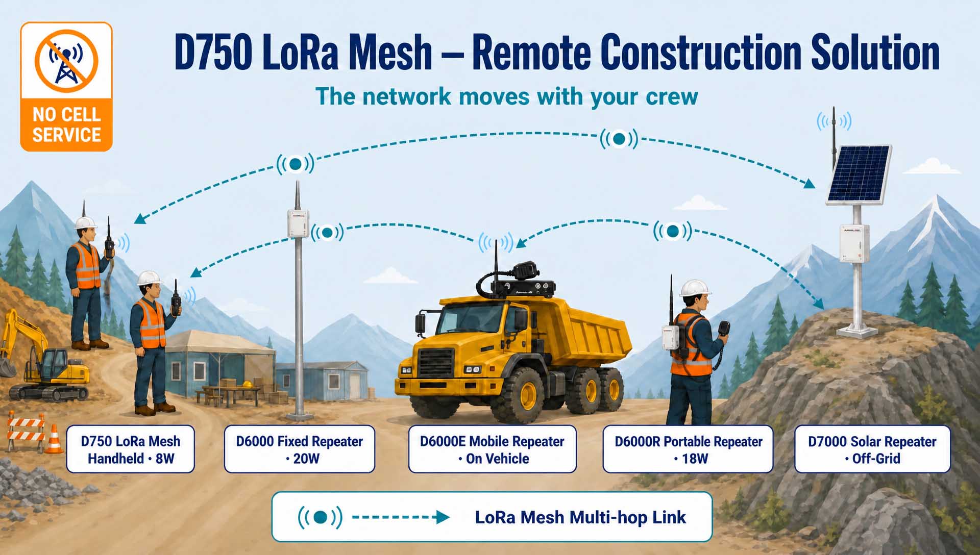 Remote Construction Communication Solution