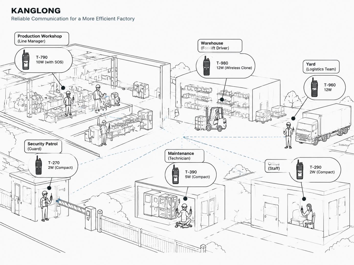 walkie talkie for factory